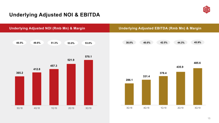 3Q19 Earnings Call slide image #17