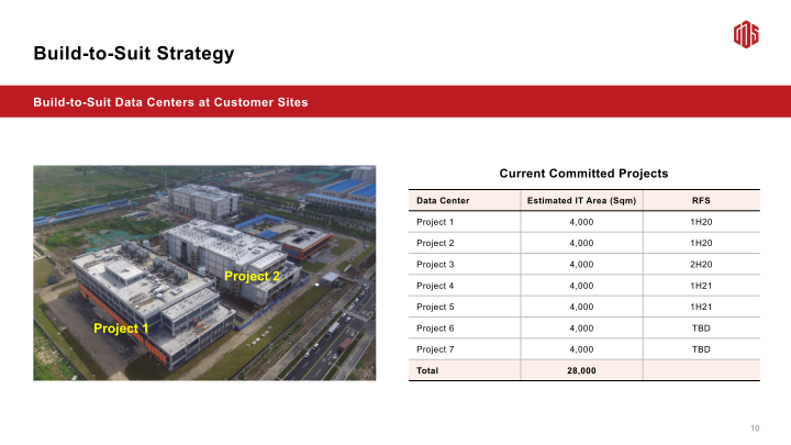 3Q19 Earnings Call slide image #12