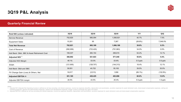 3Q19 Earnings Call slide image #14