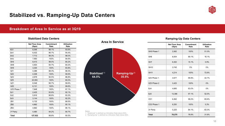 3Q19 Earnings Call slide image #18