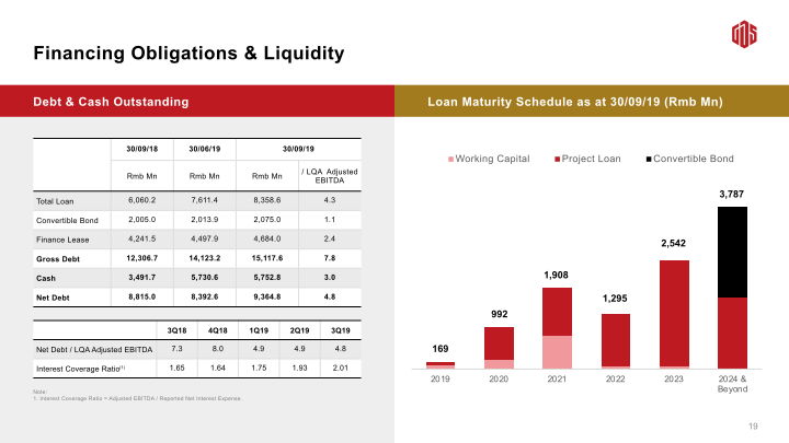 3Q19 Earnings Call slide image #21