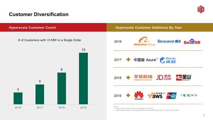 3Q19 Earnings Call slide image #8