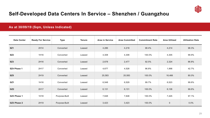 3Q19 Earnings Call slide image #31