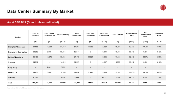 3Q19 Earnings Call slide image #29