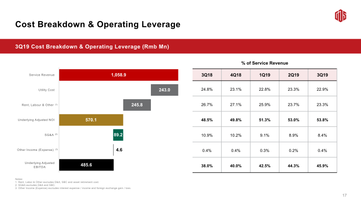 3Q19 Earnings Call slide image #19