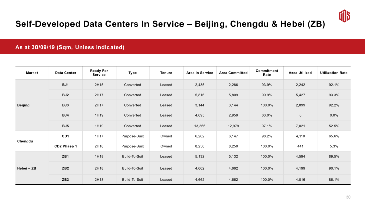 3Q19 Earnings Call slide image #32