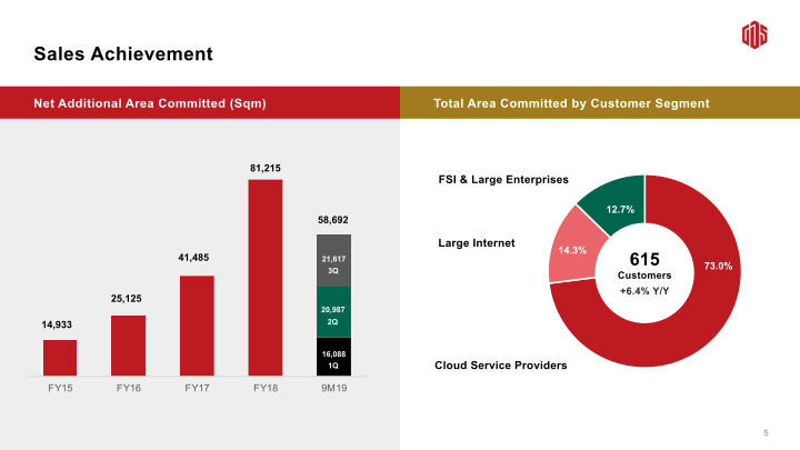 3Q19 Earnings Call slide image #7