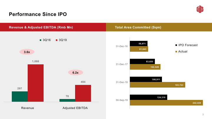 3Q19 Earnings Call slide image #5