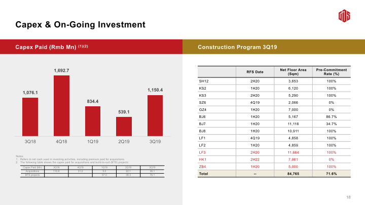 3Q19 Earnings Call slide image #20