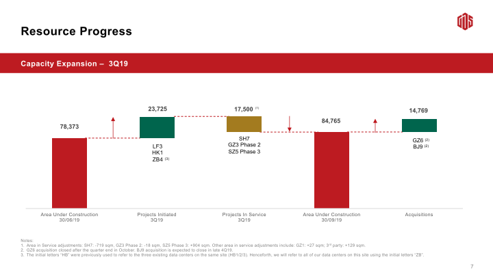 3Q19 Earnings Call slide image #9