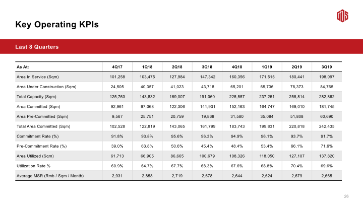 3Q19 Earnings Call slide image #28