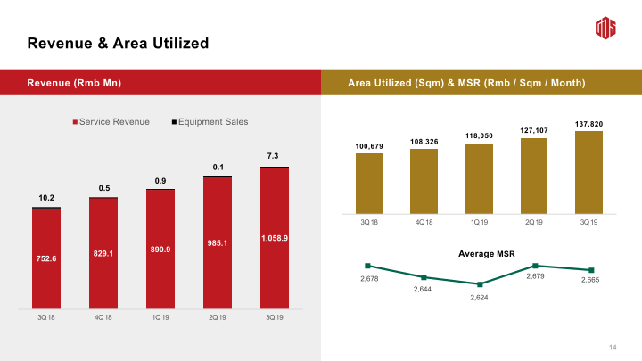 3Q19 Earnings Call slide image #16