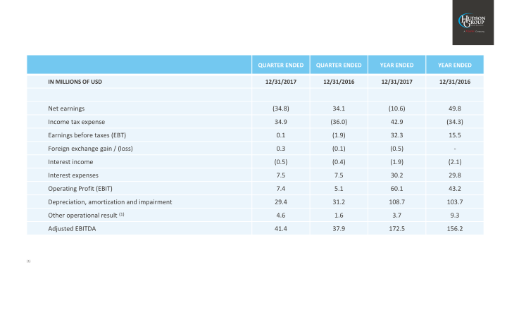 2017 Year-End Results slide image #29