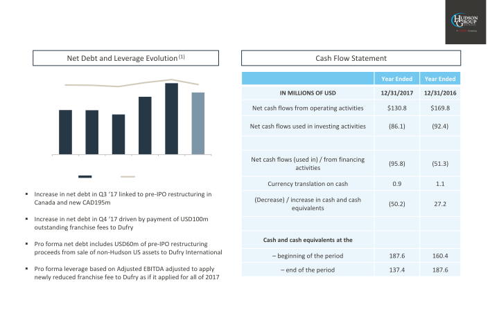 2017 Year-End Results slide image #20