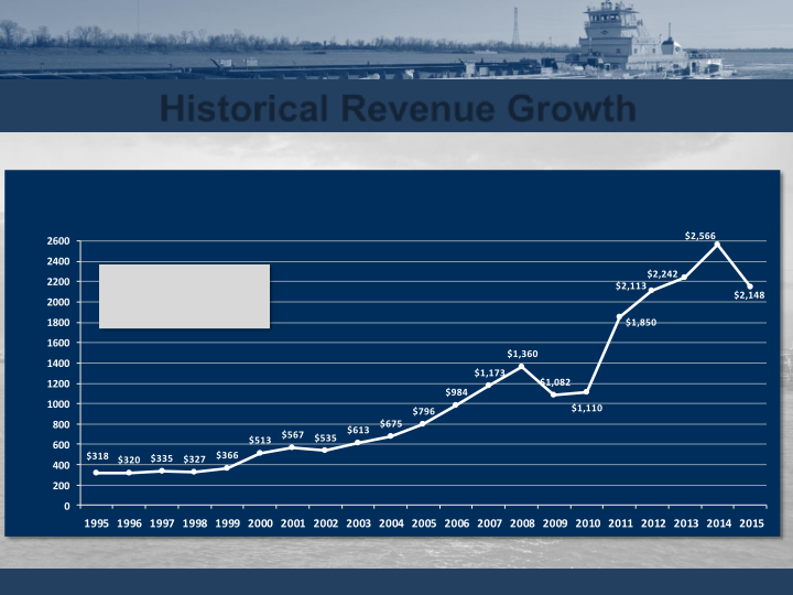 Kirby Company Presentation slide image #9