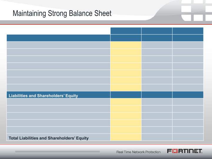 Fortinet Q3 2011 Financial Results slide image #12