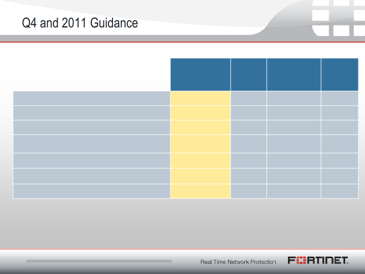 Fortinet Q3 2011 Financial Results slide image #14