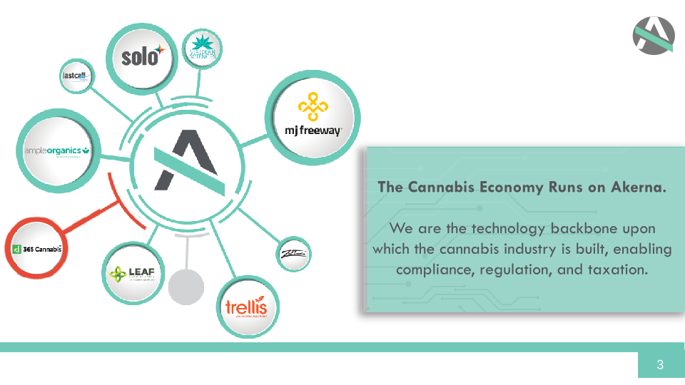 Akerna Acquisition of 365 Cannabis slide image #4