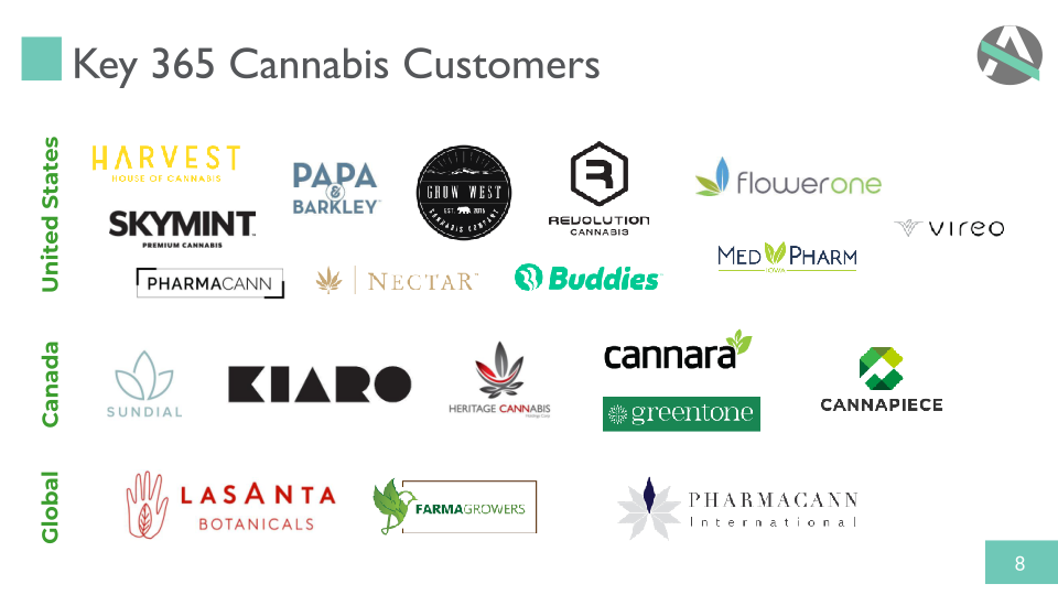 Akerna Acquisition of 365 Cannabis slide image #9