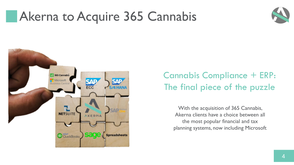 Akerna Acquisition of 365 Cannabis slide image #5