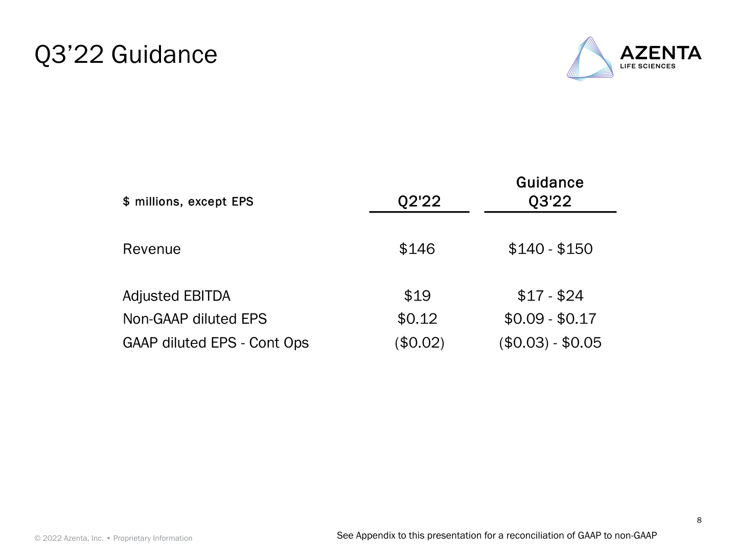 Conference Call Azenta Life Sciences Second Quarter FY22 Preliminary Financial Results slide image #9