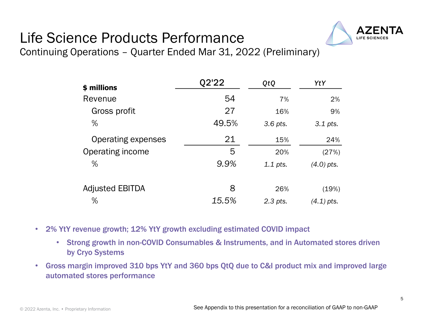 Conference Call Azenta Life Sciences Second Quarter FY22 Preliminary Financial Results slide image #6