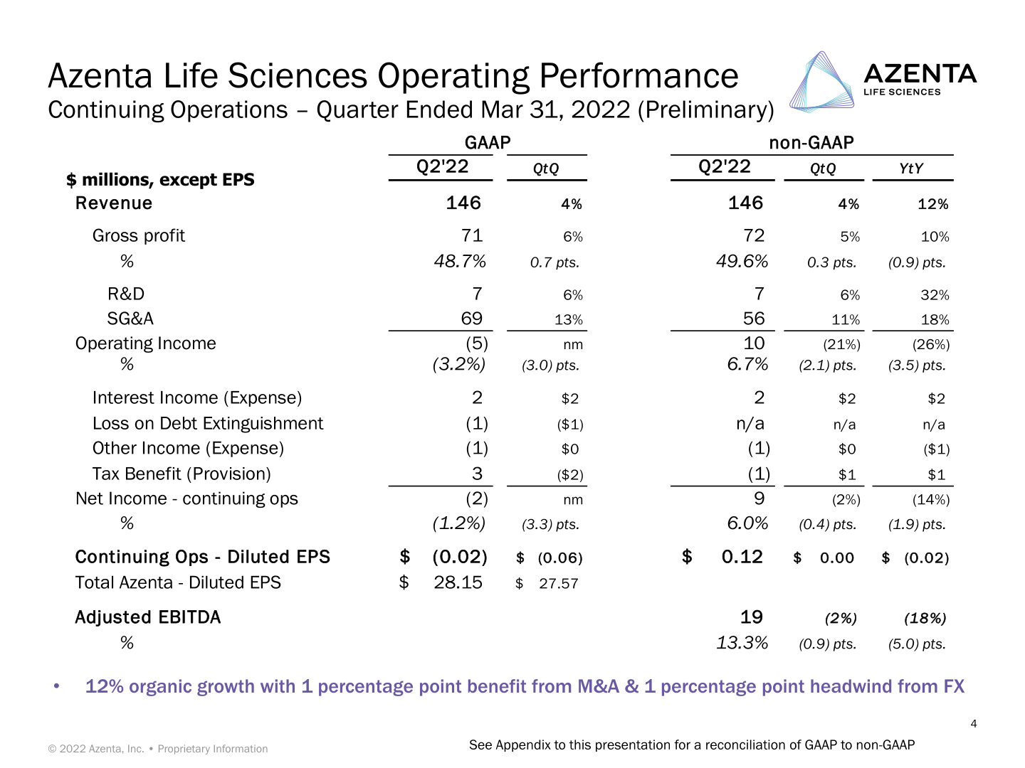 Conference Call Azenta Life Sciences Second Quarter FY22 Preliminary Financial Results slide image #5