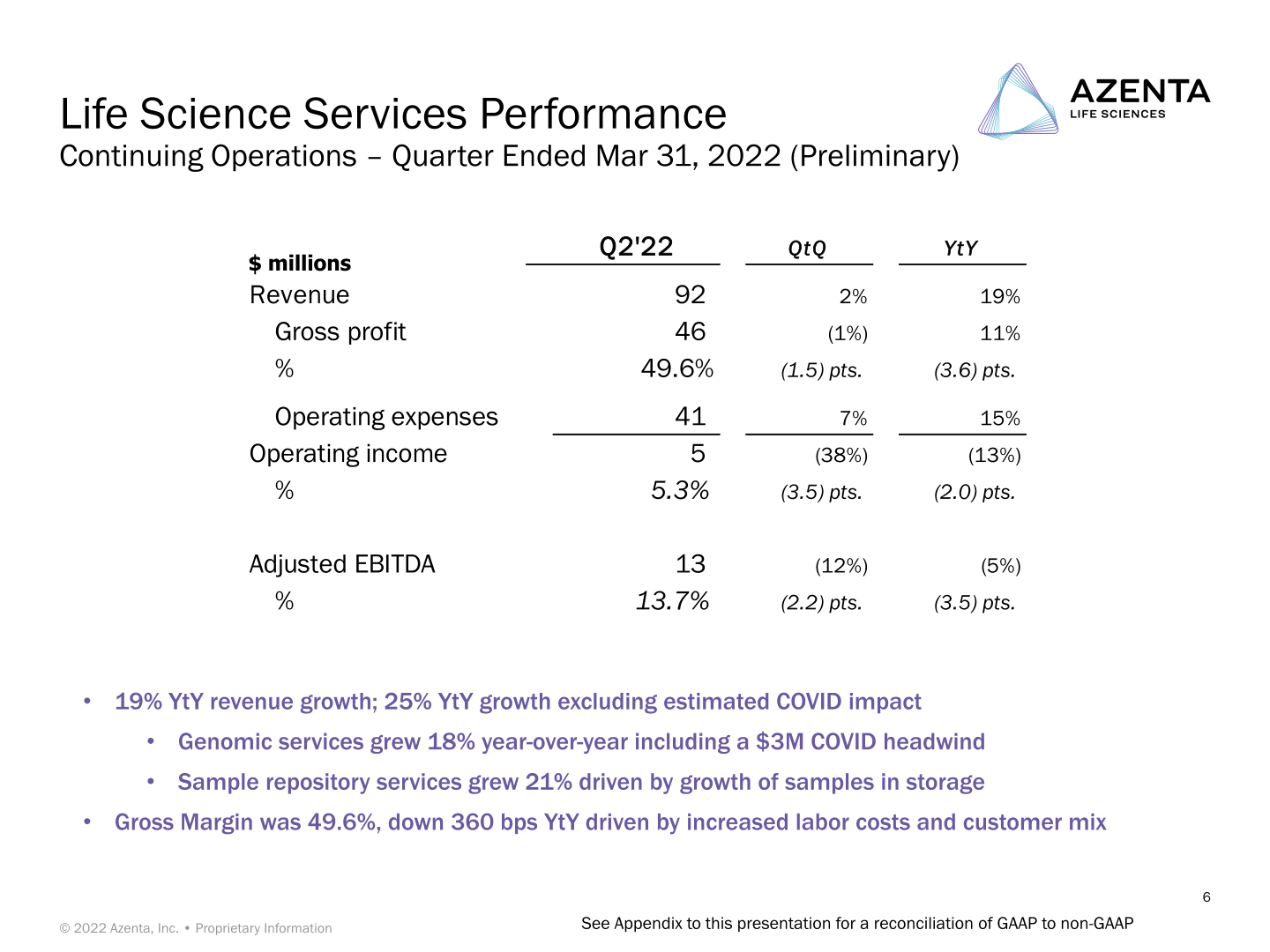 Conference Call Azenta Life Sciences Second Quarter FY22 Preliminary Financial Results slide image #7