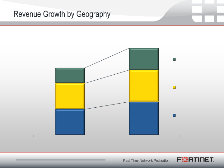 Q4 2011 Financial Results slide image #8