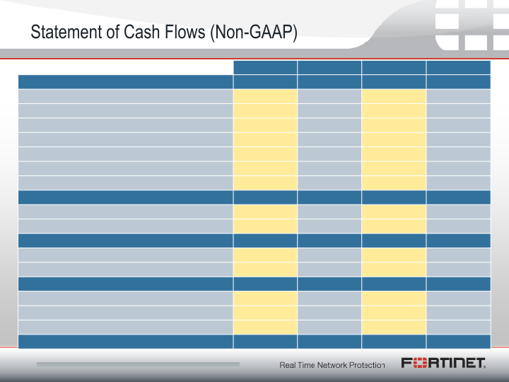 Q4 2011 Financial Results slide image #14