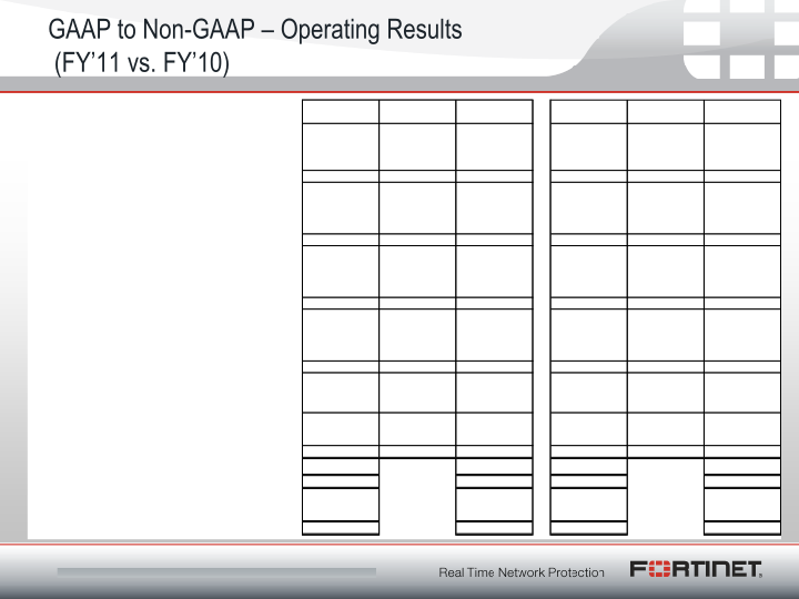 Q4 2011 Financial Results slide image #18