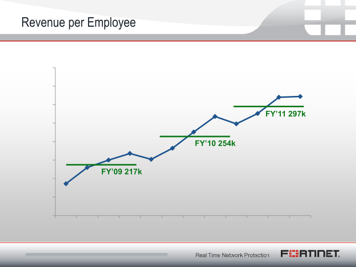 Q4 2011 Financial Results slide image #11