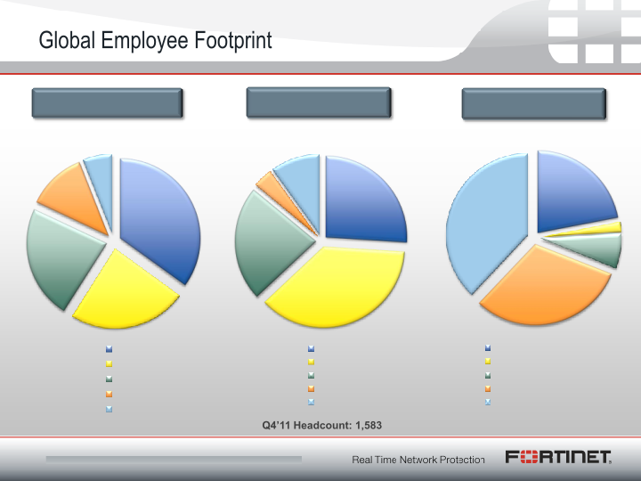 Q4 2011 Financial Results slide image #10