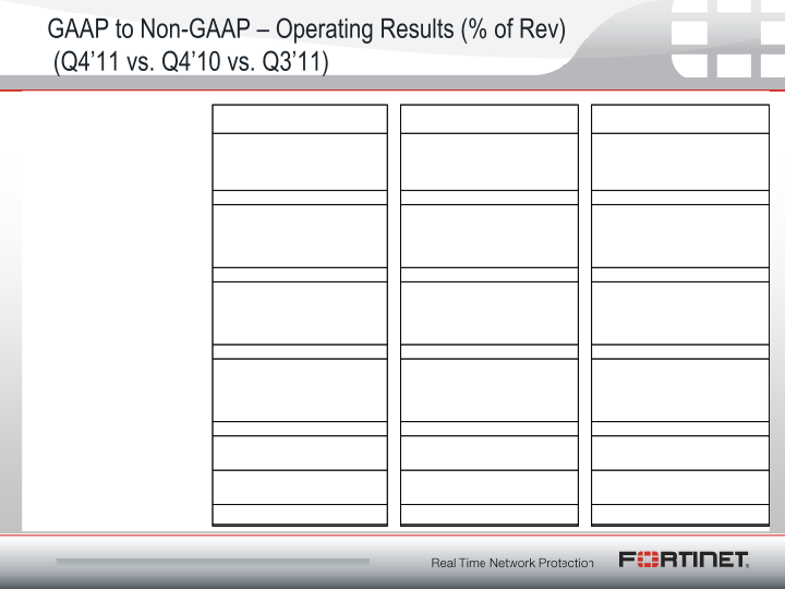 Q4 2011 Financial Results slide image #17