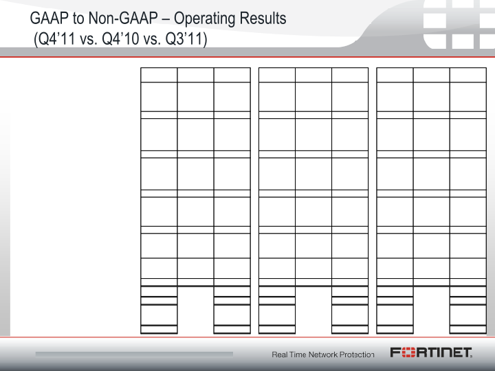 Q4 2011 Financial Results slide image #16