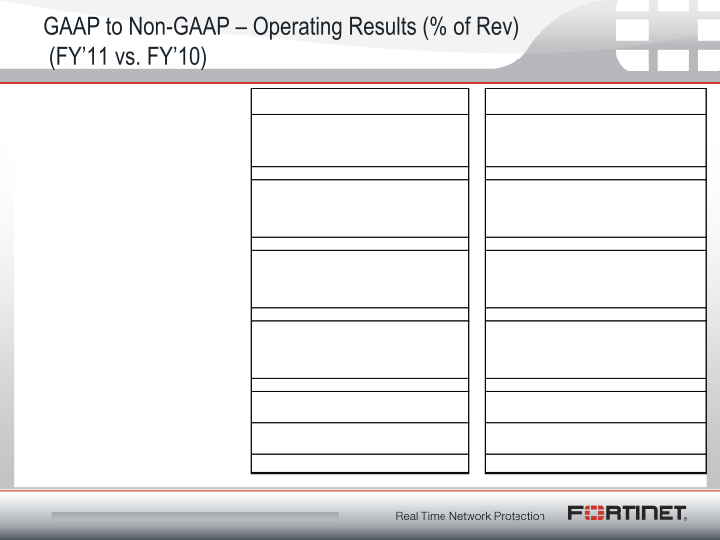 Q4 2011 Financial Results slide image #19