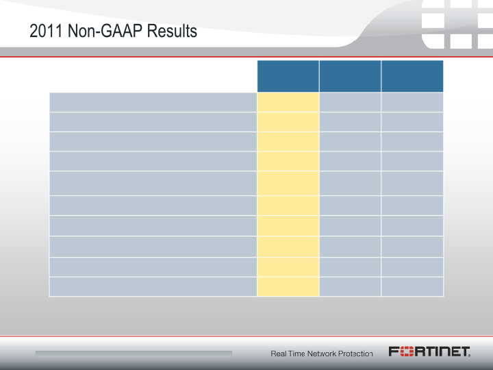 Q4 2011 Financial Results slide image #4