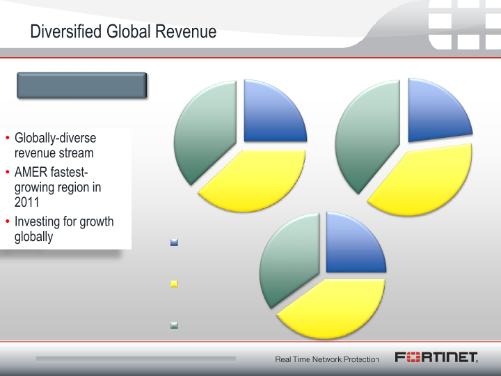 Q4 2011 Financial Results slide image #7