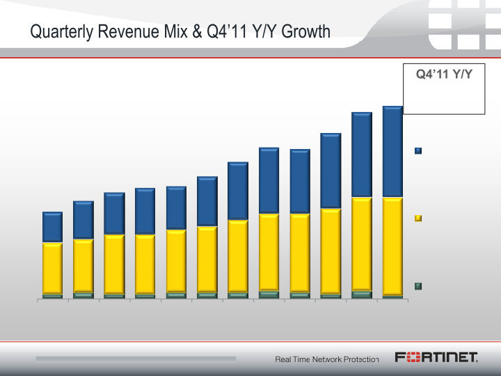 Q4 2011 Financial Results slide image #9