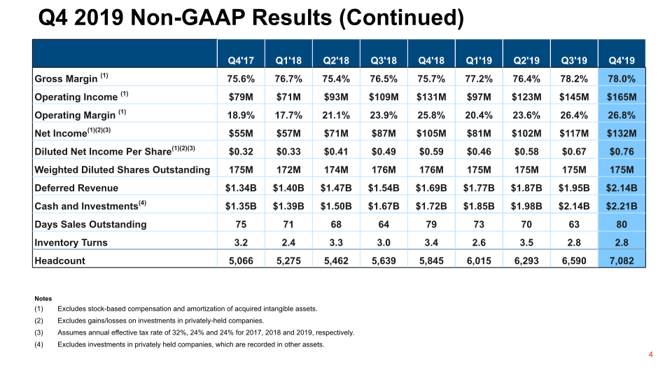 Q4 2019 Financial Results slide image #5