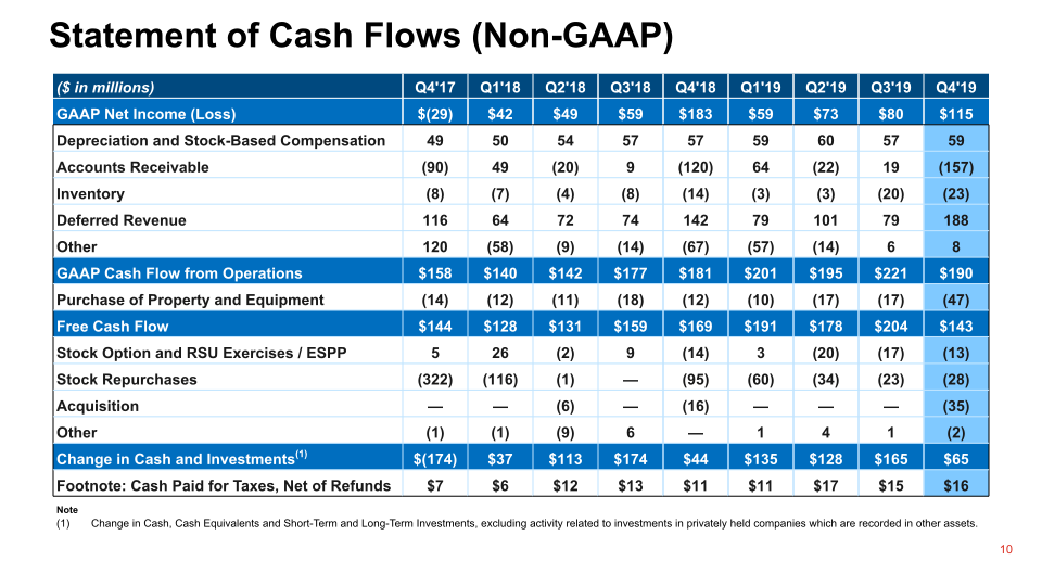 Q4 2019 Financial Results slide image #11