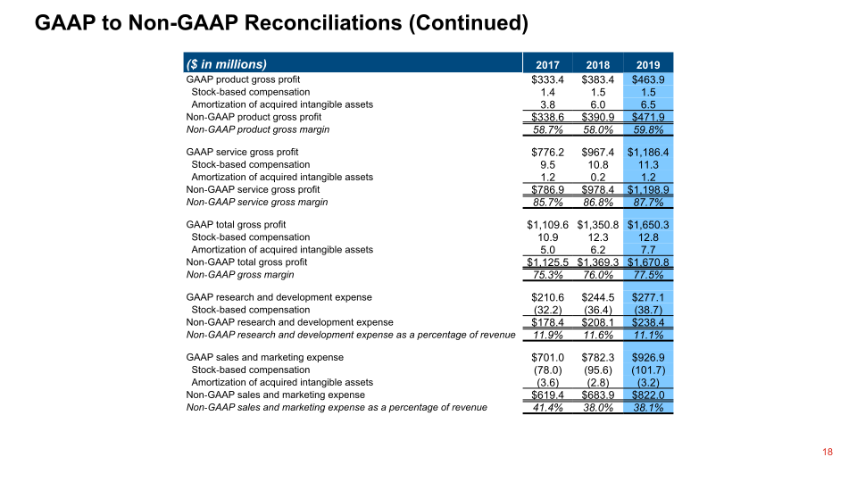 Q4 2019 Financial Results slide image #19