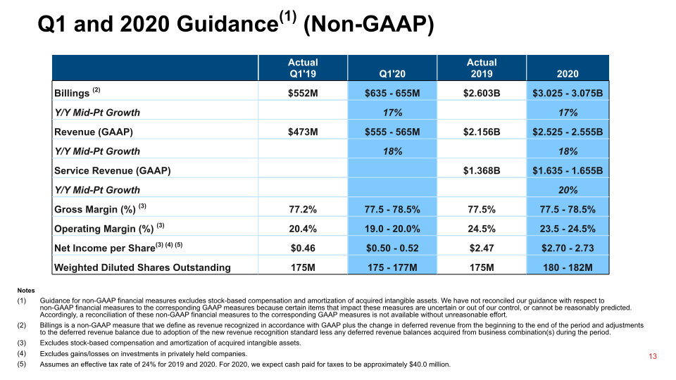 Q4 2019 Financial Results slide image #14