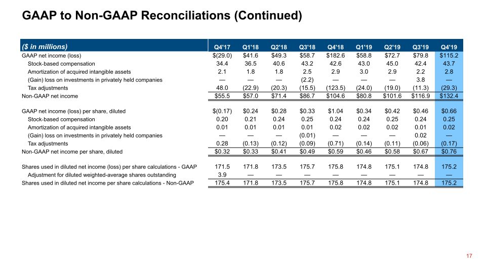 Q4 2019 Financial Results slide image #18