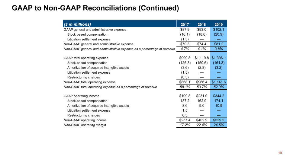 Q4 2019 Financial Results slide image #20