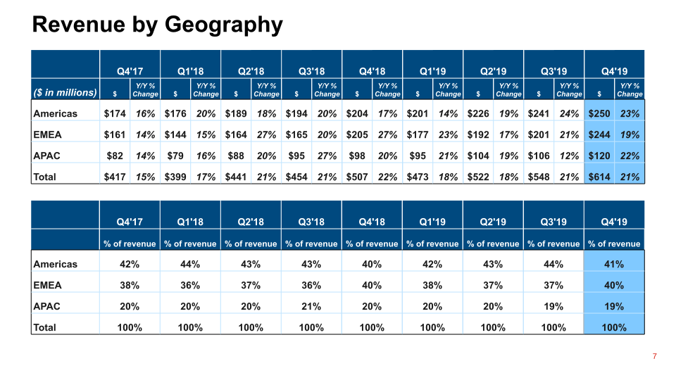 Q4 2019 Financial Results slide image #8