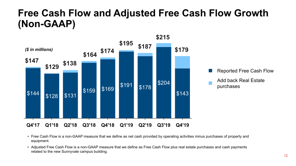 Q4 2019 Financial Results slide image #13