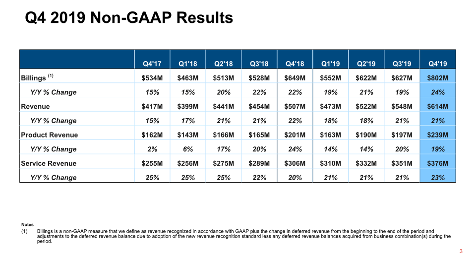 Q4 2019 Financial Results slide image #4