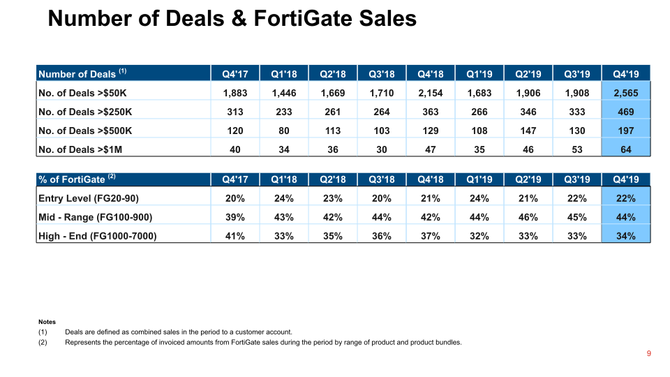 Q4 2019 Financial Results slide image #10