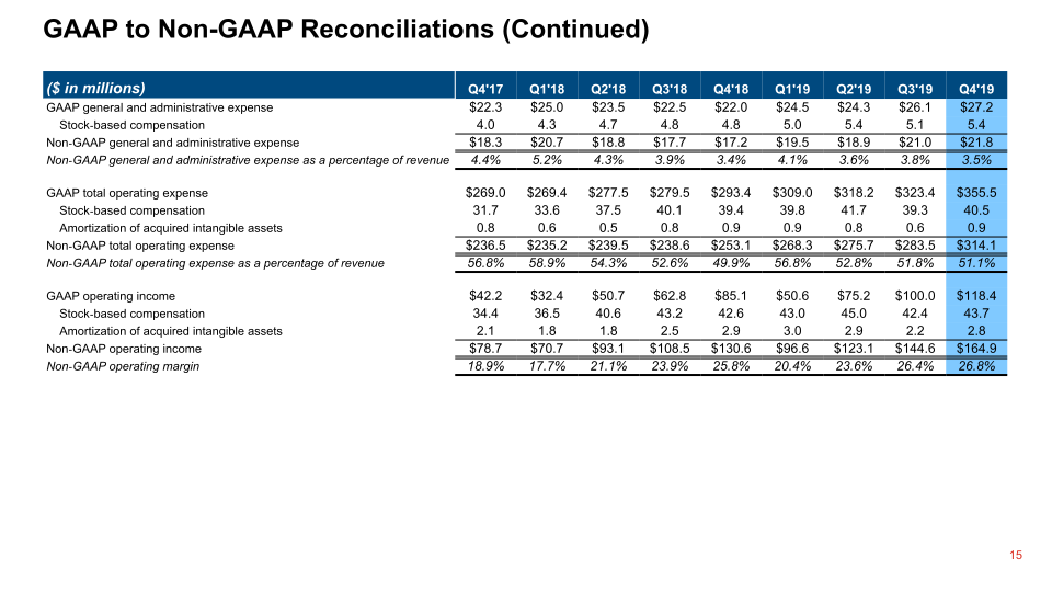 Q4 2019 Financial Results slide image #16